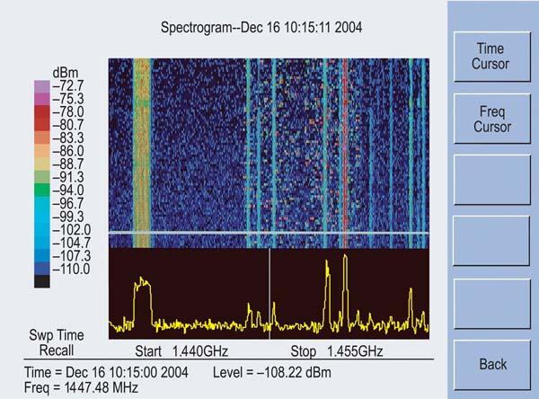 Interference Analyzer Mode (Option 25) 12-3 Spectrogram 13.