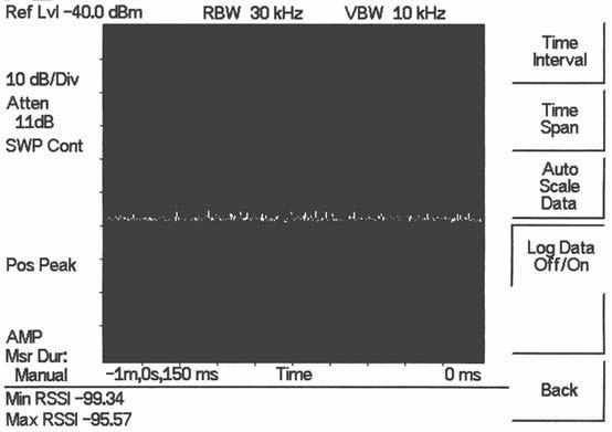 Interference Analyzer Mode (Option 25) 12-5 RSSI 12-5 RSSI RSSI is useful to observe signal strength at a single frequency over time.