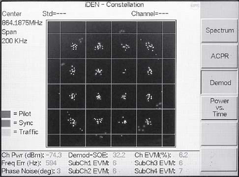 iden Signal Analyzer (Option 68) 15-3 Measurement Views Demod Demodulates the selected channel and Displays the measurements in the Constellation view.