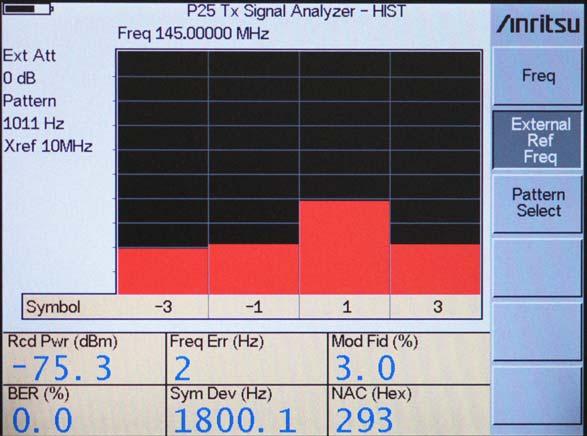 16-2 Measurement Views P25/LSM Transmit Signal Analyzer (Option 520) Histogram Histogram view displays a graphical representation of the soft symbols that are being received.