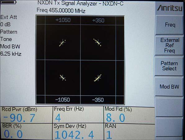 NXDN Transmit Signal Analyzer (Option 530) 18-2 Measurement Views 18-2 Measurement Views Constellation Constellation view displays the demodulation information in an IQ format.