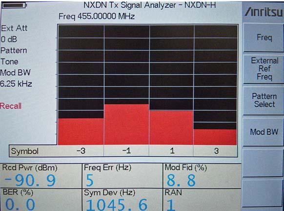 18-2 Measurement Views NXDN Transmit Signal Analyzer (Option 530) Histogram Histogram view displays a graphical representation of the soft symbols that are being received.