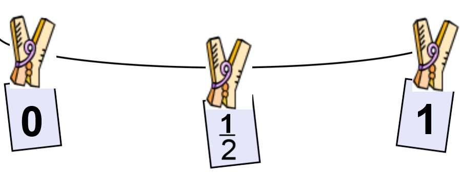Clothesline Objective - Order fractions and / or decimals on a number line.