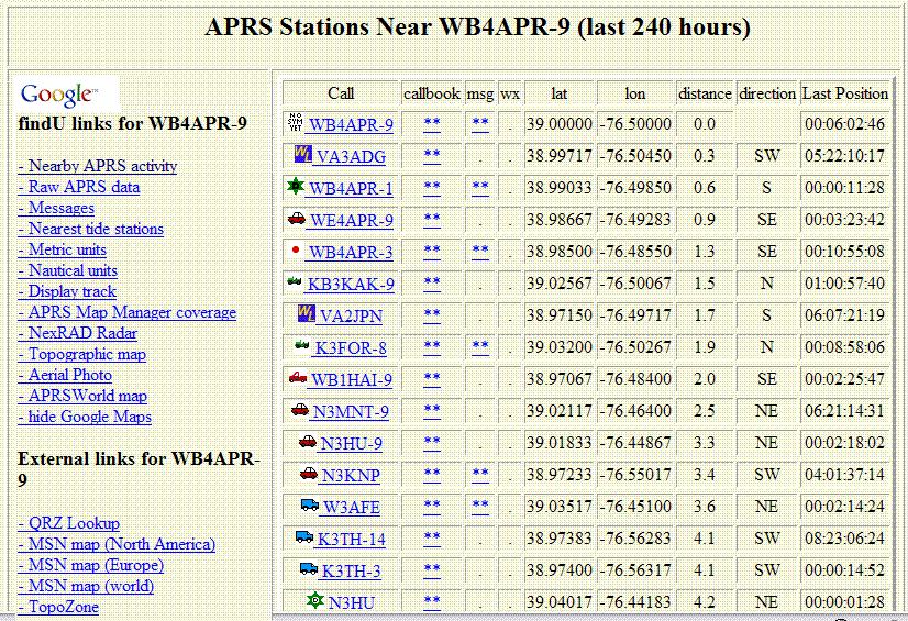 APRS Experiment Data Access (via internet) http://map.findu.