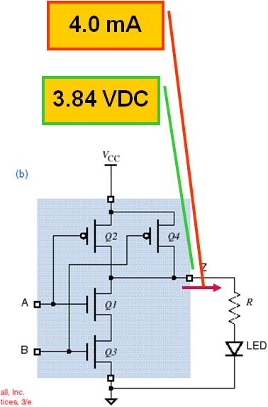 resistor using V R I OL or (V R 2 )/R V R = V OH V LED = 3.84 1.9 = 1.