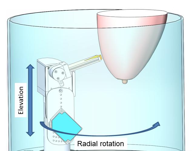 4 using a dielectric probe [3], and the dielectric properties are shown in Figure 5. Relative Permittivity () 8 6 4 % Graphite Glycerin Canola Fatty Tissue 3 4 5 6 7 8 9 Conductivity (S/m).8.6.4. Fig. 6: A diagram of the monostatic radar imaging prototype including a diagram of a breast for illustration.