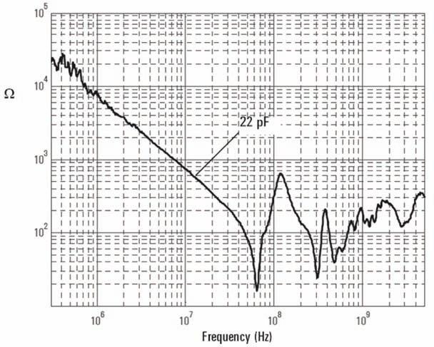 Figure 10. Input impedance vs. frequency of N2791A Figure 11.