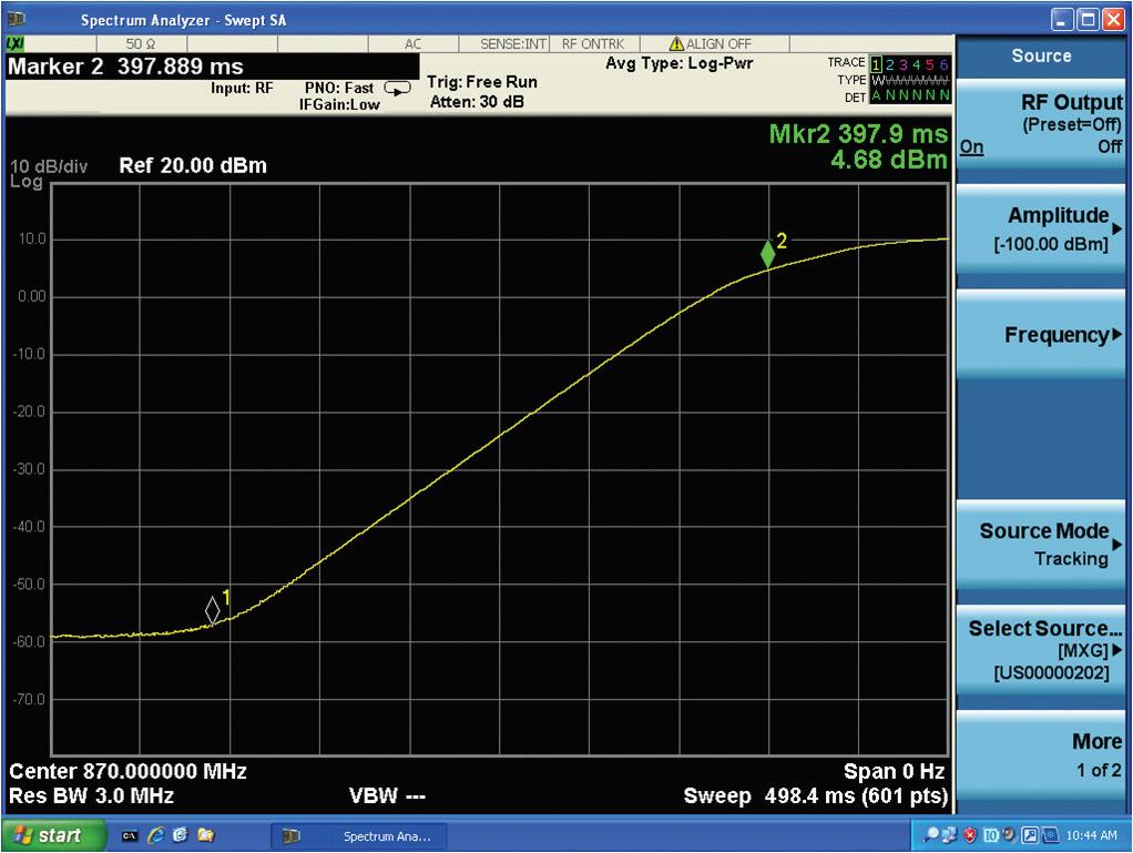 This demonstration will perform the CW gain compression measurement.