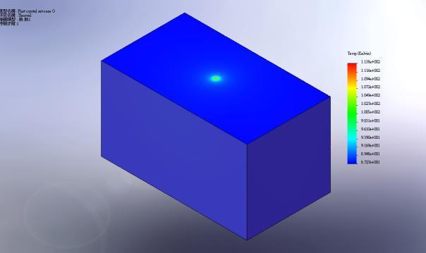 Si(111) is used for the double crystal monochromator and the first crystal has to withstand the intense white light beam. The flux density is even higher for high incidence angles.