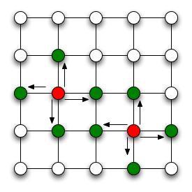 Topology of the Network and the protocol model Topology : the nodes are assumed to lie on the lattice Z 2.