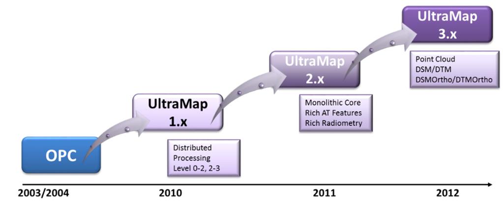 40 Wiechert 2. ULTRAMAP 2.1. Introduction The same strong innovation path did also take place in the development of the UltraMap workflow system: Figure 8: UltraMap roadmap.