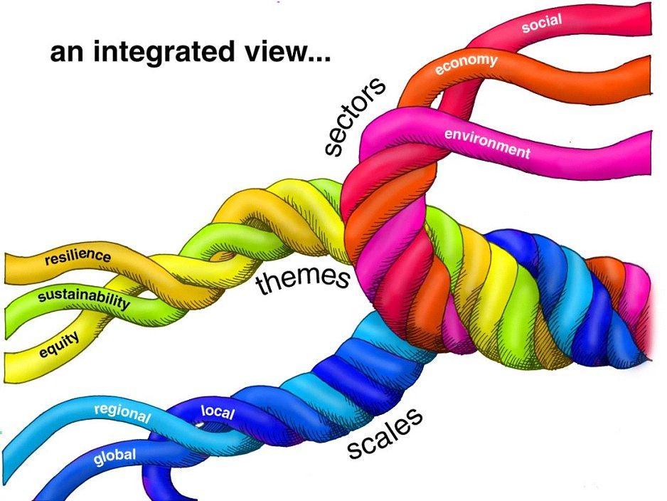 Interdisciplinarity: an integrated view Multi-scale