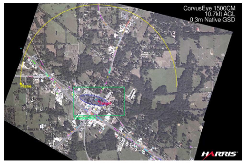 Also, since the WAMI data is geolocated, cross-cueing to and from ground sensors can be easily achieved. 3.