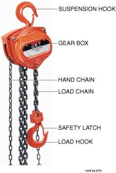SLIDE 53 19.0.0 CHAIN FALLS AND COME-ALONGS Chain falls and come-alongs are use to safely move heavy loads. A chain fall is a chain-and-tackle device used to hoist loads.