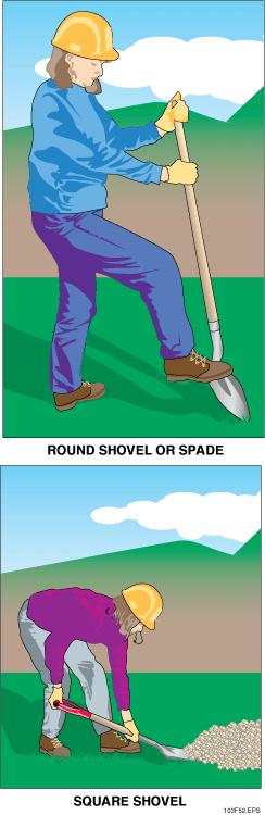 SLIDE 56 20.0.0 SHOVELS When using a round shovel or spade, push the blade into the soil with your foot.