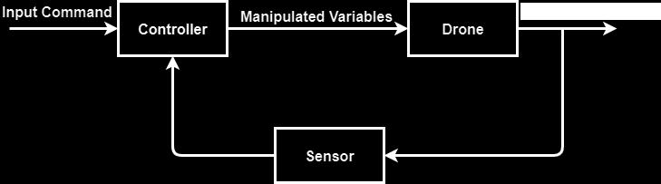 Prior Work on Control Controller Types: Model