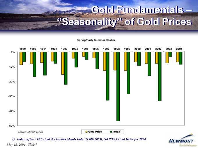 Gold Spring/Early Source: 1) May Index 12, Fundamentals Merrill 2004 Slide reflects Summer Lynch TSE