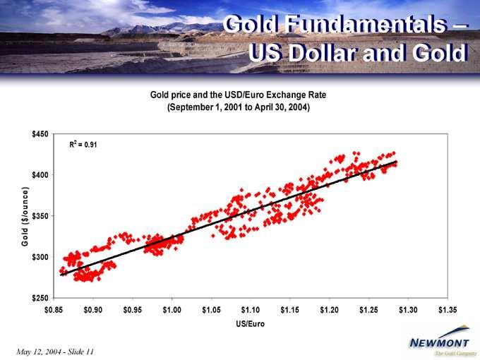 Gold (September US/Euro May 12, Fundamentals price 2004 Slide and 1,