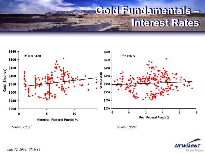 Gold Nominal Real Source: May 12, Federal Fundamentals