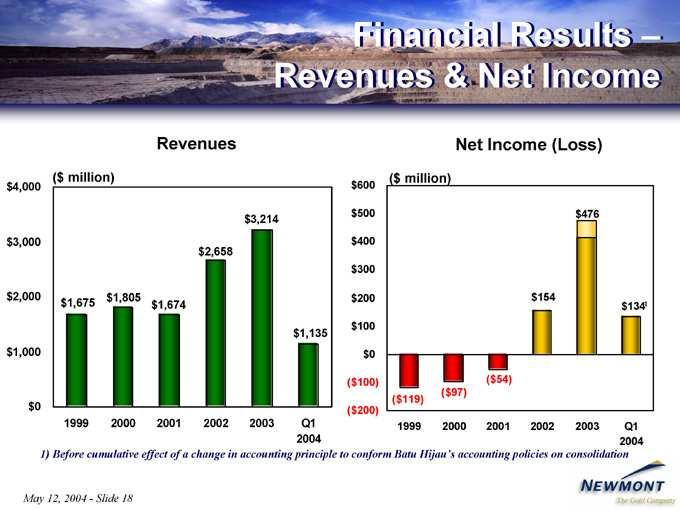 Financial Revenues Net 1) May Before Income 12, 2004 Slide Results cumulative (Loss) Revenues effect 18 of