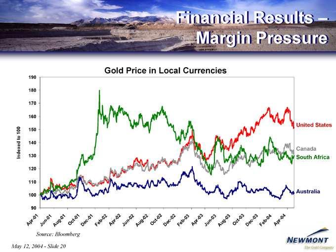 Financial Gold United Canada South Australia Source: May 12, Price Africa