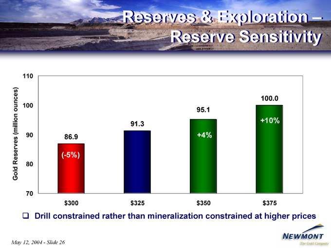 Reserves Drill May 12, constrained 2004 Slide & Exploration rather