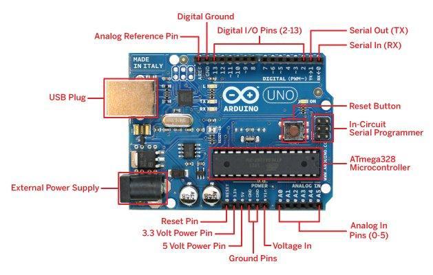 ARDUINO UNO The Board Arduino is a well known programmable board used to make ventures.