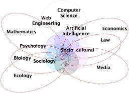 Web Science - Disciplines and Issues Sociology Trust, reputation, privacy, study
