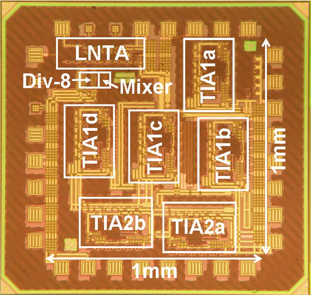 Chip Photo 1mm 2 in 65nm CMOS VDD: 1.