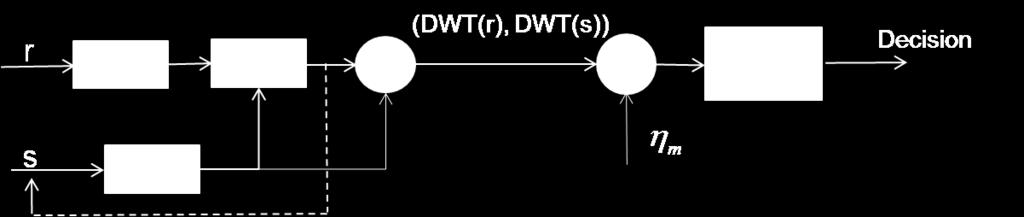 As shown in Chapters 4 and 5, the wavelet expressions of "r" and "s" are analyzed. 4. After the ARM process, its outputs contain two useful pieces of information for the following WD-demodulation system: a.