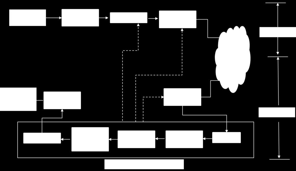 9 Fig. 1.3. System-level block diagram of an agile radio transceiver based on the Wavelet Platform. Fig. 1.3 shows that a wavelet-based transceiver is consisted of a transmitter and a receiver as majority parts of the receiver which is implemented in the context of the Wavelet Domain.