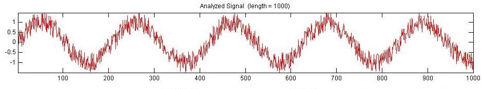 39 Fig. 3.3 (Top) A time-domain noisy sinusoidal signal,(bottom) The corresponding WD scalogram using Haar through DWT.