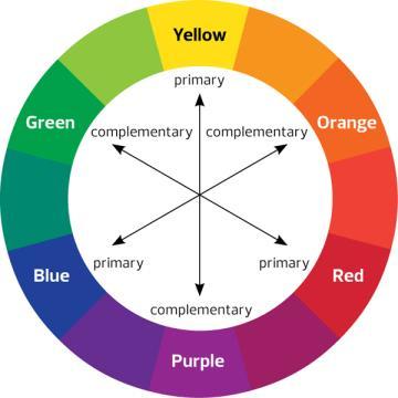 COLOR WHEEL There are