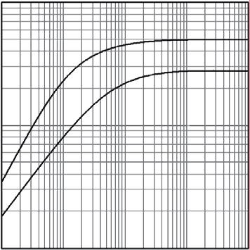 Figure 7: Forward Characteristics Figure 8: Switching Energy vs. Gate Resistor 12. 1. I F=1A =6V =125 C =125 C Erec (mj) 8. 6. 4. 2. =25 C.6 1.2 1. 8 V F V 2.