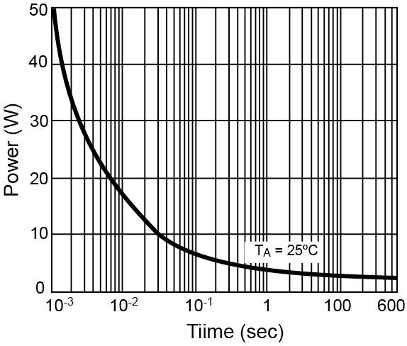 Electrical Characteristics Curve (T A = 25 C, unless