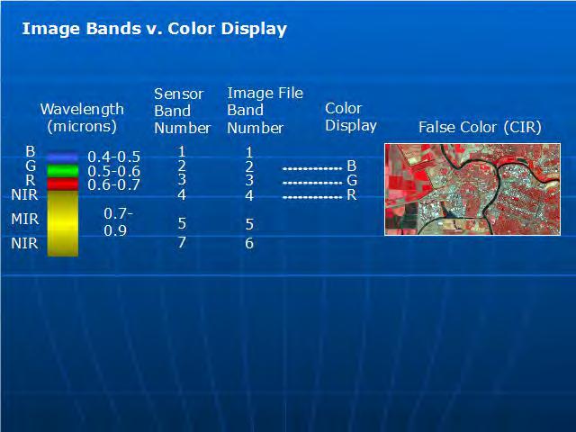 As a Standard color image, traditional imaging Green-red-infrared, where the blue channel has a yellow filer applied and no IR