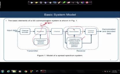 (Refer Slide Time: 27:12) This is the block diagram level of the basic system model of spread spectrum system, and we will try to just identify, what are the basic difference between the conventional