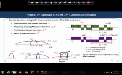 (Refer Slide Time: 40:58) And the first and lastly actually we will end up with telling that what are the different kind of the spread spectrum communications used in practice.