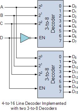 A 4-to-6 Binary Decoder Configuration Inputs A, B, C are used to select which output on either decoder will be at logic (HIGH) and input D is used with the enable input to select which encoder either