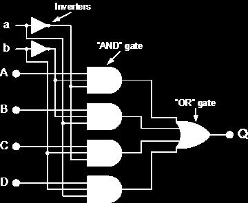 4 Channel Multiplexer using logic gates The Demultiplexer The demultiplexer is a combinational logic circuit designed to switch one common input line to