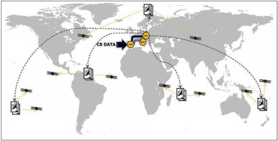 GALILEO HAS - Infrastructure 20 Downlinks (5x4) at a