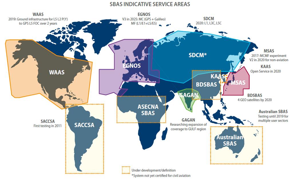 SBAS Coverage Source: GNSS User