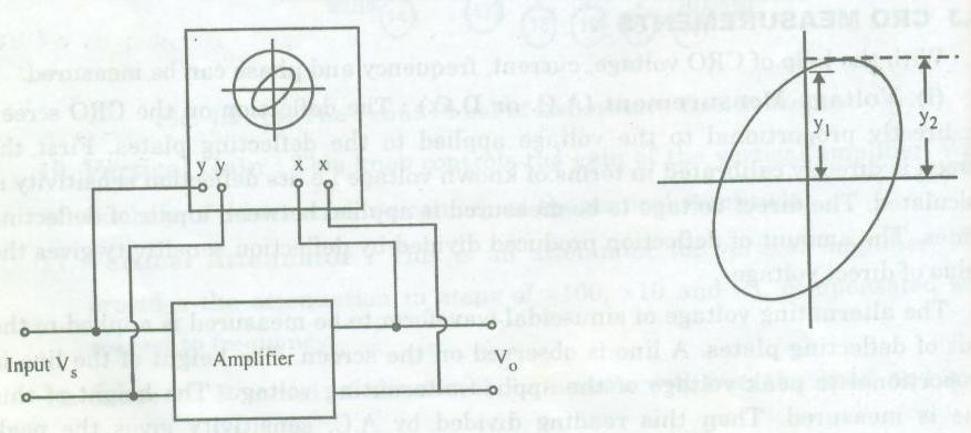 The block diagram of the basic circuit of a digital frequency meter is shown in fig. The unknown frequency source is connected to the input terminal of digital frequency meter.