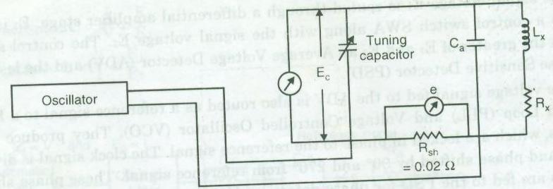 d) Explain how LCR-Q meter is used to measure quality factor of passive components with diagram.