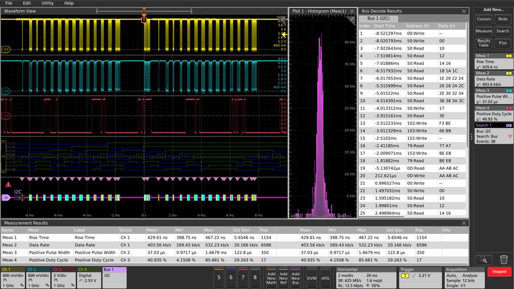 Datasheet Viewing three analog channels, eight digital channels, a decoded serial bus waveform, decoded serial packet results table, four measurements, a measurement histogram, measurements results