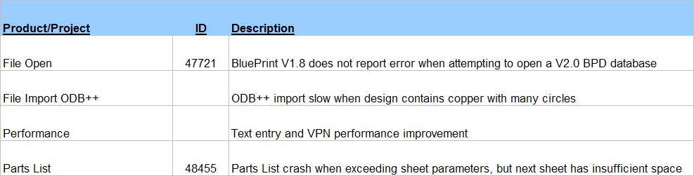 Parts List Import/Export Improvements. BluePrint now gives the user greater control over the Parts List data that can be imported and exported.