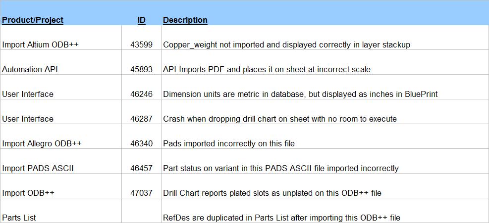 BluePrint User Data is Parts List data that was created in BluePrint (typically mechanical parts). You can now: 1. Import and Export a Parts List (CSV file) with both Electrical and Mechanical parts.