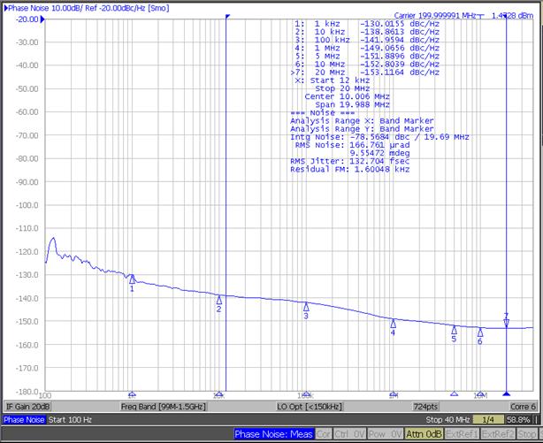 Phase Noise Plots Phase jitter = 132fs rms, 200MHz carrier