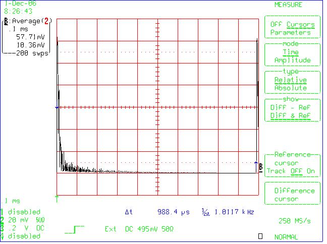 from an IMPACT 8 Pockels cell when operated at 1kHz repetition rate. One trace ( time stamp 8:26:43) allows the vertical (y-axis) to autoscale to a maximum of the signal from the electrical pulse.