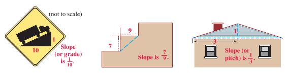 The Slope of a Line (2.